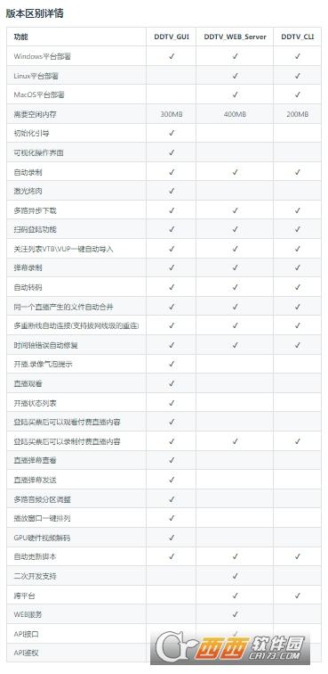 DDTV_Core,bilibili,播放列表.